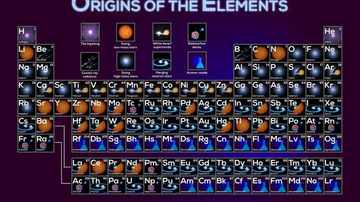 APOD: 2026 September 14 – Where Your Elements Came From