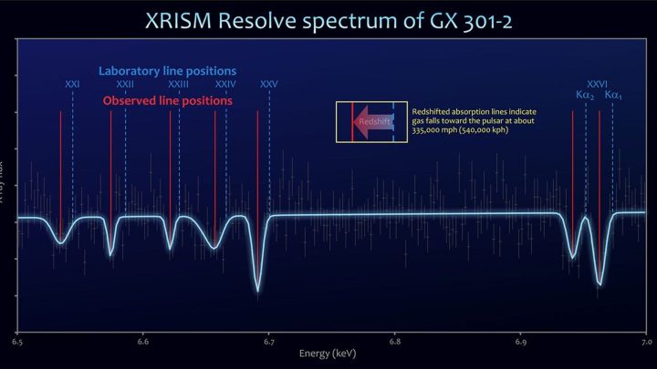 NASA-JAXA XRISM Mission Sees Pulsar Gathering Companion’s ‘Wind’