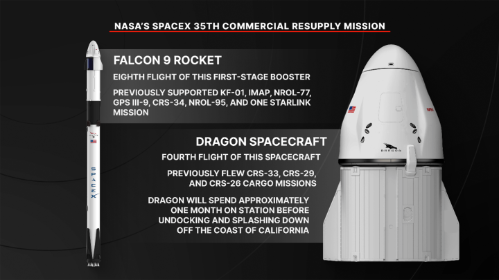 NASA’s SpaceX 35th Commercial Resupply Mission Overview